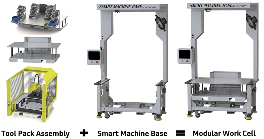 Modular Tool Pack plus Smart Machine Base equals Modular Workstation Assembly